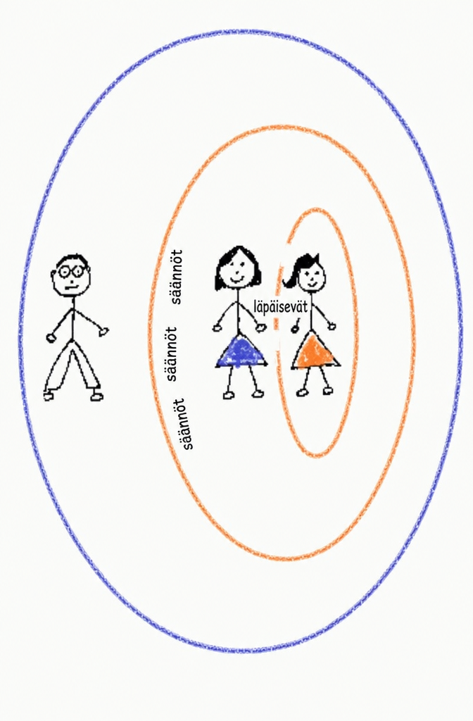 Boundary Violations